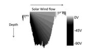 solarwindflow