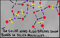 solar wind breaks down silica molecules