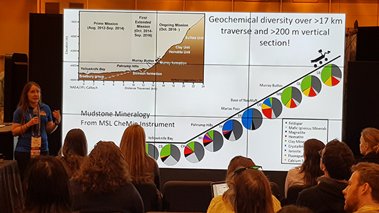 Dr. Amy McAdam described the types of minerals detected by SAM in Exploring Gale Crater's Record of Martian Environmental History.