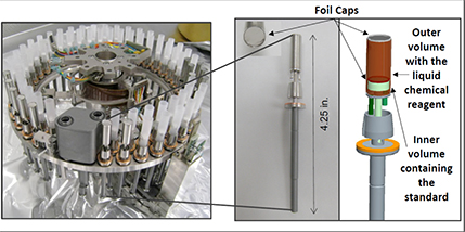 Figure 2. (Left) The Carousel of SAM, called the "Sample Manipulation System," and its 74 cups, are dedicated to receiving solid samples collected by the Curiosity rover. (Left and right) Nine of these cups are made of metal and contain liquid chemical products: MTBSTFA and TMAH. The two TMAH cups were not installed on the Carousel at the time of the photo, so only the seven MTBSTFA metal cups are shown.