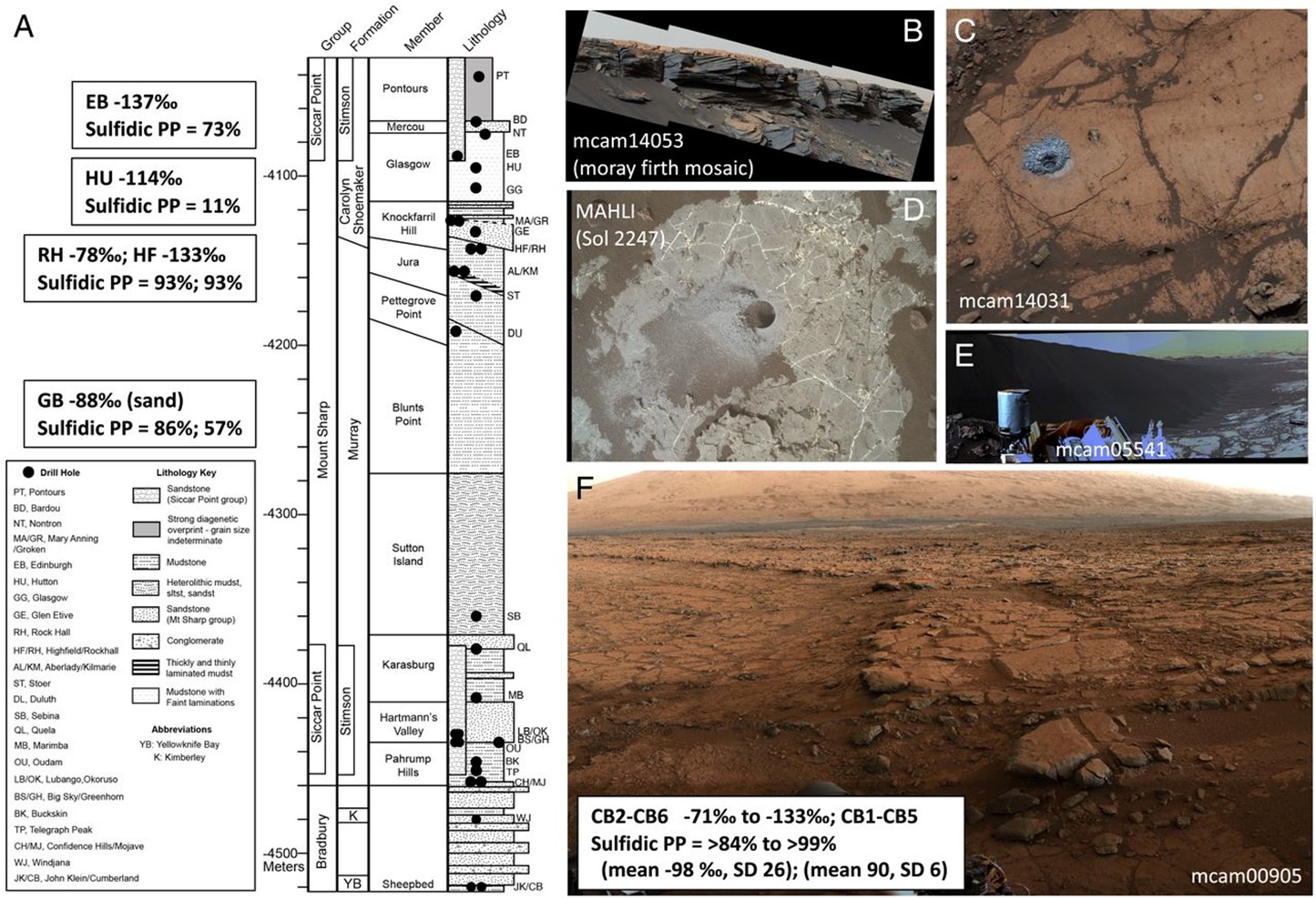 shows anomalous carbon isotope values and sample sites with strongly depleted 13C values