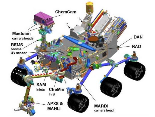 Curiosity Schematic